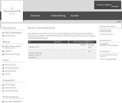 Neben dem tagesgeld bietet die varengold bank zwei festgeldkonten an. Varengold Festgeld Empfehlenswert Testbericht Eines Kunden