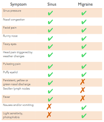 why your sinus headache is probably a migraine sinus