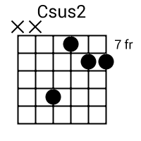 C2 Chord