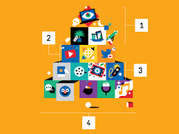 A Food Pyramid For Kids Media Consumption Wired