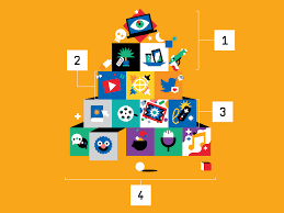 a food pyramid for kids media consumption wired