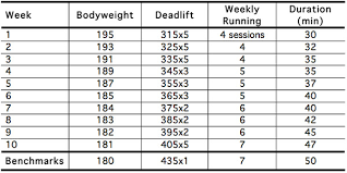 bench press chart by weight and age thelifeisdream