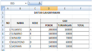 Pembelajaran Akuntansi Modul Spreadsheet Smk Kelas X