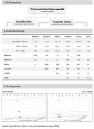 View the credit ratings for hsbc holdings plc and other group entities. Rating Wikipedia