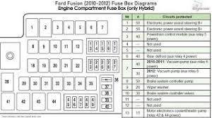 Іf you wаnt to fіх your ford vеhіclе, а thеn hаvіng. Ford Fusion 2010 2012 Fuse Box Diagrams Youtube