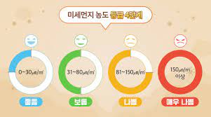 죽음의 먼지, 잿빛 재앙, 은밀한 살인자… 바로 미세먼지를 가리키는 말입니다. ì „ì²´ë³´ê¸° ëª©ë¡ í™˜ê²½ í‚¤ì¦ˆí˜„ëŒ€