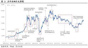匯海財經日誌 | 即將公佈 已經公佈 網上即時客服. åªåå·® ä¾è¨ éæ¥­è¡é¢ä¸æ¼²éæå¤é  æ¯æ¥é ­æ¢