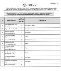 Jawatan kosong terkini di lembaga penduduk dan pembangunan keluarga negara (lppkn). Borang Jawatan Kosong Di Lppkn