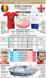 De supporters zijn in de stad voor het oefenduel tussen nederland en engeland in de. Voetbal Winnaars Gouden Schoen Wk Voetbal Infographic