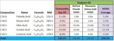 coatings materials compatibility how paint materials work