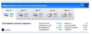 Salut tout le monde, ici cannelle ! Aout Le Temps La Pluie Le Climats Au Mois D Aout Au Cambodge
