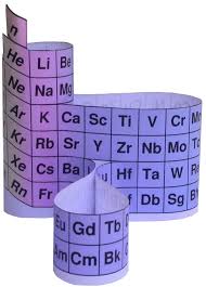 Periodic Table Of The Elements Cylinder With Bulges Teaching Chemistry Physics Lessons Science Chemistry