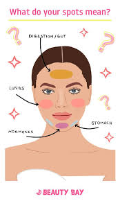 Face Mapping What Do Your Spots Mean Beauty Bay Edited Face Mapping Hormonal Breakouts Cheek Breakouts