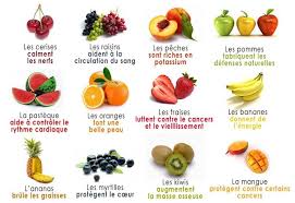 Pin By Stephan H On No Comments Food Facts Nutrition Simple Nutrition