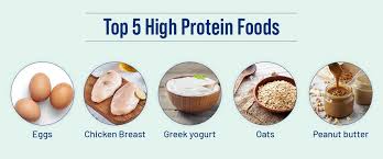 Image result for Protein