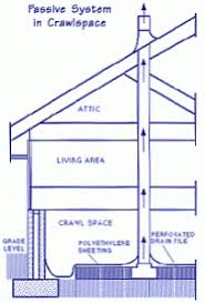 Radon New Construction Radon Mclean