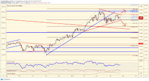As dogecoin has hit $0.45 recently, i've seen a lot of members in this sub argue back and forth why dogecoin is a good investment. Chart Of The Day Crude Oil Wti April 26th 2021 Fx Journo