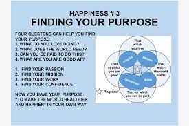 Now these questions will help you uncover yours. Happiness 3 Find Your Purpose Welcome To Dr David Heber S Website