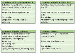 Gcse Pe Aqa 9 1 Components Of Fitness Revision Flash Cards Teaching Resources