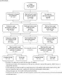 PDF] Factors Associated With Condom Breakage During Anal Intercourse: A  Cross-Sectional Study of Men Who Have Sex With Men Recruited in an Online  Survey | Semantic Scholar