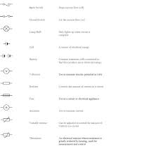 Basic Circuit Symbols Which Need To Be Learnt For Gcse Combined Science Circuit Electrical Energy Gcse