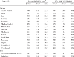If this is what you were looking for, please contact support. Percentage Of Women And Men Age 15 49 Years Who Are Overweight Or Download Table