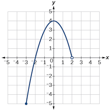   a square bracket when we want to include the end value, or. Domain And Range Algebra And Trigonometry