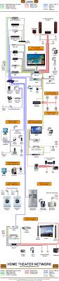 Home Theater Diagram 2 Home Theater Home Technology Home Network