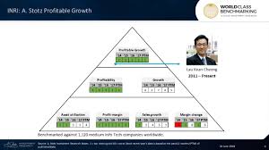 Inari's market cap has risen by a few billion to 6.93b thanks to its rising share price in 2017. Inari Amertron Has Shown Outstanding Profitable Growth Malaysia