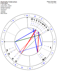 Australia Horoscope Astrology King