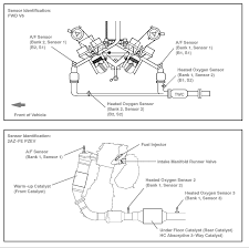 We're sorry, our experts haven't reviewed this car yet. Where Is The Location Of Oxygen Sensor 1 In Toyota Sienna 2004