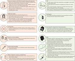 Infection control in the intensive care unit: expert consensus statements  for SARS-CoV-2 using a Delphi method - The Lancet Infectious Diseases