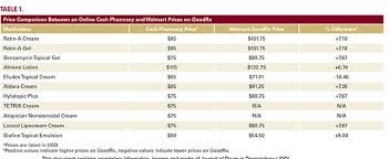 Image result for Medication Cost