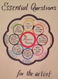 0cd541aa5495c6efa2032b8056383549 Jpg 704 960 Art Room Art Rubric Art Curriculum