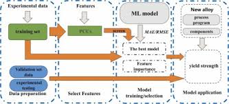 Image result for Tungsten 2011 HS