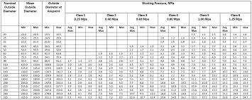 size and wall thickness chart of upvc pipes western