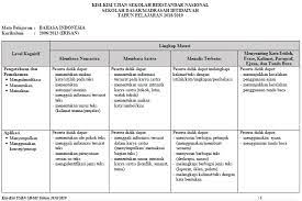 Pada kesempatan ini ppkn.co.id akan memberikan ulasan mengenai soal pkn kelas 6 semester … Download Kisi Kisi Soal Usbn Sd Mi Tahun 2019 Bahasa Indonesia Matematika Dan Ipa Irisan Ktsp 2006 Dan Kurikulum 2013 Website Pendidikan