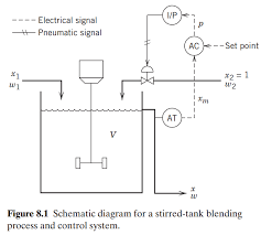 (a) explain (b) which process has the greater change in internal energy? Solved Consider The Schematic Diagram Of A Controlled Blending Process Shown Solutioninn