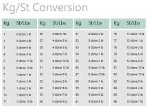 73 Valid Easy Weight Conversion Chart