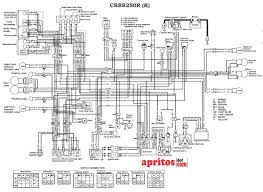 2007 kia spectra owners manual , sony camcorder manuals free , 1991 yamaha 225 hp outboard service repair manual , test answers for edgenuity , okidata microline ml3410 line printer service manual. Wiring Diagram Sistem Kelistrikan 1968 Honda 90 Wiring Diagram Fusebox Source Auto5 Jeanjaures37 Fr