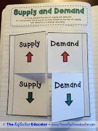 Supply And Demand Economics Social Studies For Google Classroom Economics Lessons Social Studies Worksheets 3rd Grade Social Studies