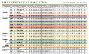 Rifle Ballistics Chart Bullet Drop Bedowntowndaytona Com