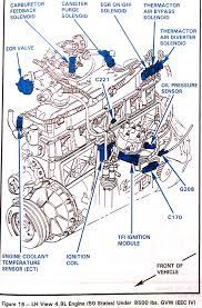 Coil pack, crankshaft position (ckp) sensor, camshaft position (cmp) sensor circuit diagram. 1985 Ford F150 Engine Wiring Diagram 87 Ford F 350 Wiring Diagram Wiring Diagram Networks 1985 Atc 125m Wiring Diagram Wiring Diagram 7 Pin