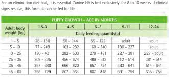 Pro Plan Veterinary Diets Ha Hypoallergenic Dry Dog Food