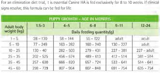 details about pro plan veterinary diets ha hypoallergenic dry dog food