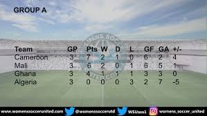 Cameroon is set to play host to the 2021 games. Match Fixtures Total Women S Africa Cup Of Nations Ghana 2018 Womens Soccer United