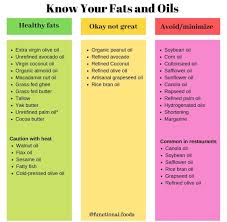 Pin By Darla Leehans On Health Refined Olive Oil Unrefined Oil Organic Oil
