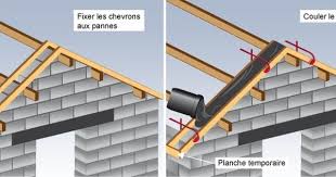 Resultat De Recherche D Images Pour Chainage Maconnerie Charpente Toiture Maison Charpente Couverture Toiture
