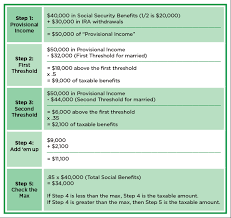 The instructions for form 1040 have a worksheet that calculates the amount of benefits subject to federal taxes but. Taxable Social Security Calculator