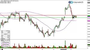 Linkedin Corp Lnkd Stock Chart Technical Analysis For 01 26 15